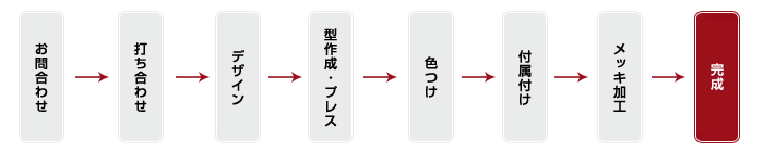 作ります!